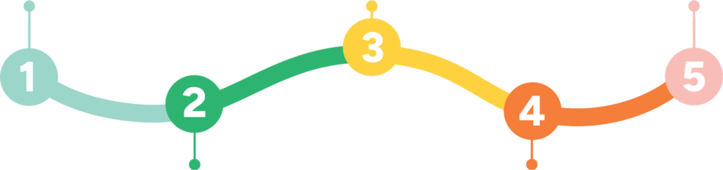 Workplace Psychological Safety Training Australia